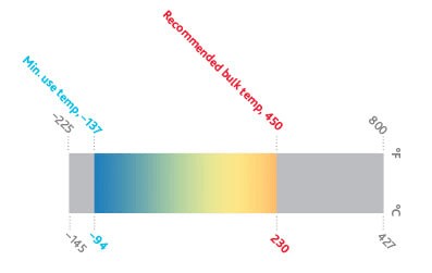 heat-transfer-fluids-krahn-chemie-thermooil-products-Therminol_D12