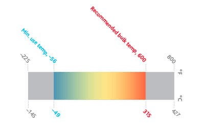 Therminol_59.jpg