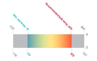 Therminol_62.jpg