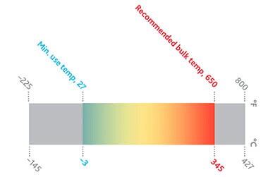 Therminol_66.jpg