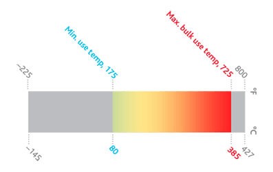 Therminol_75.jpg