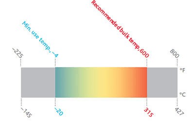 Therminol_XP.jpg